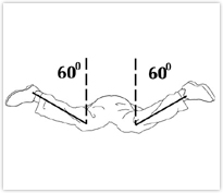 Measure your hip flexibility